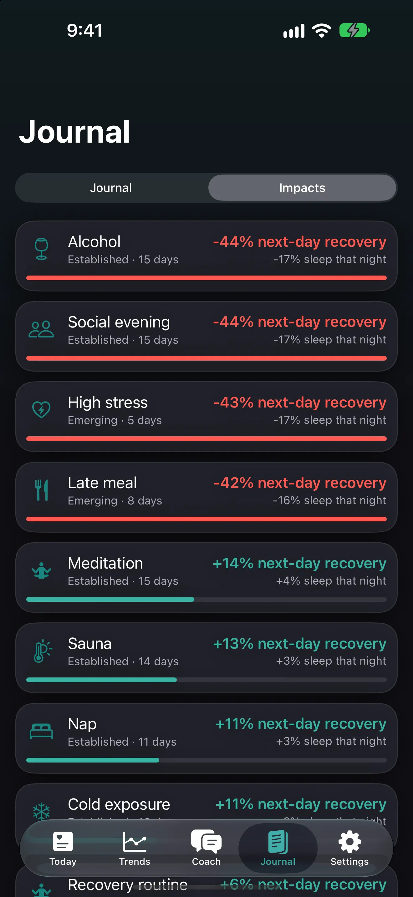 Pulse Coach Impacts screen showing how alcohol, late meals and meditation changed next-day recovery
